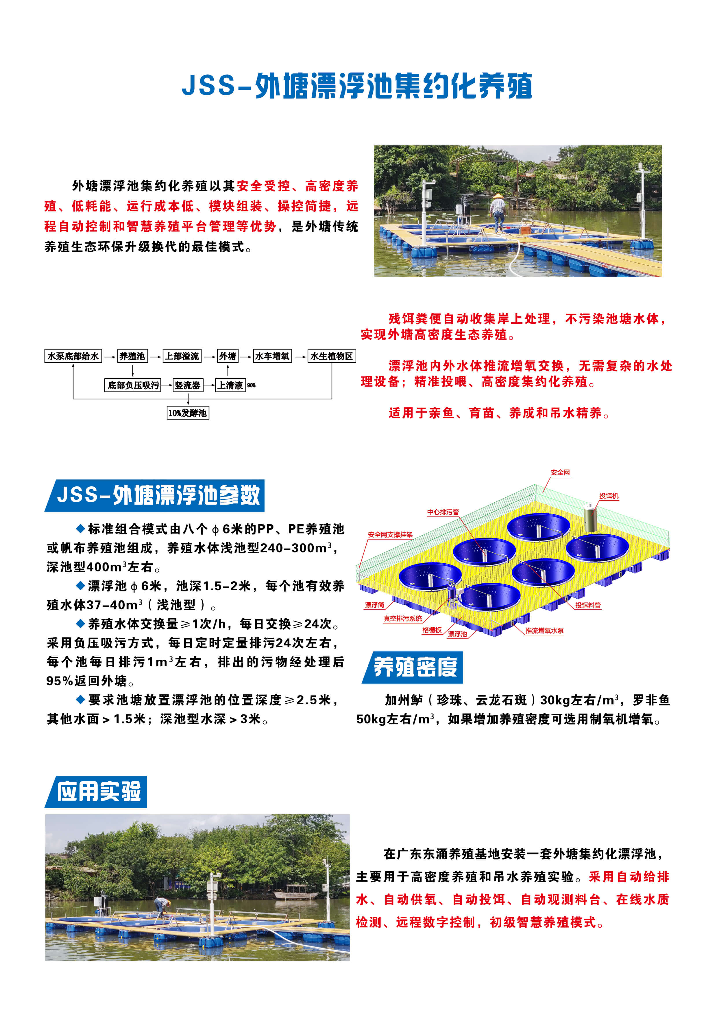 JSS-外塘漂浮池集约化养殖 拷贝.jpg