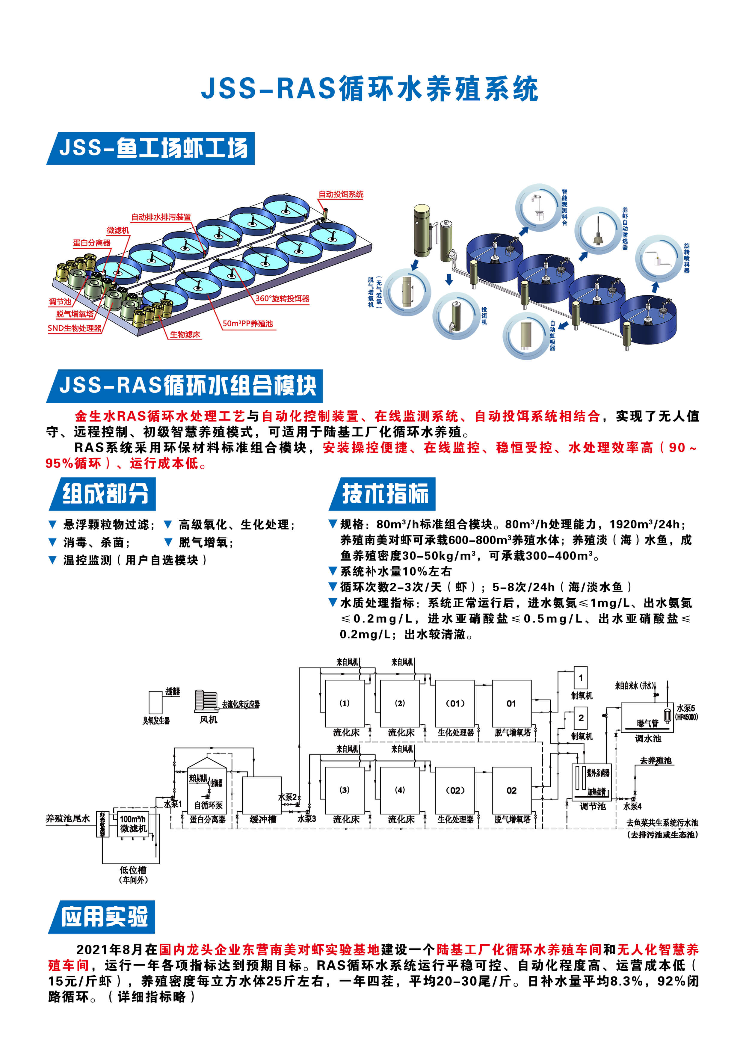 JSS-RAS循环水养殖系统.jpg